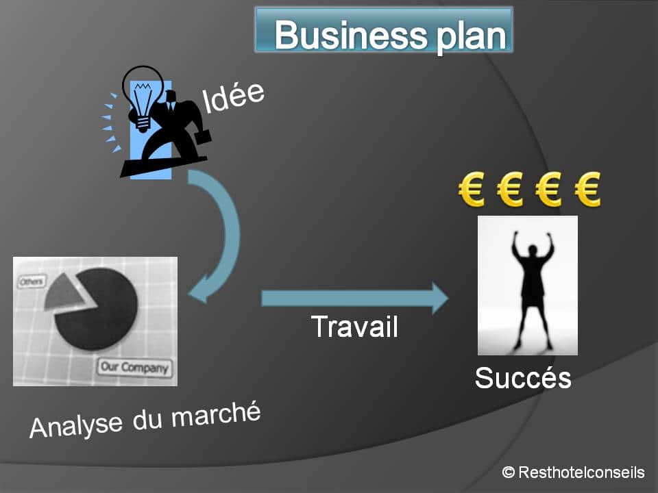 le business plan d'un restaurant